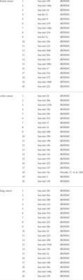 A clustering-based sampling method for miRNA-disease association prediction